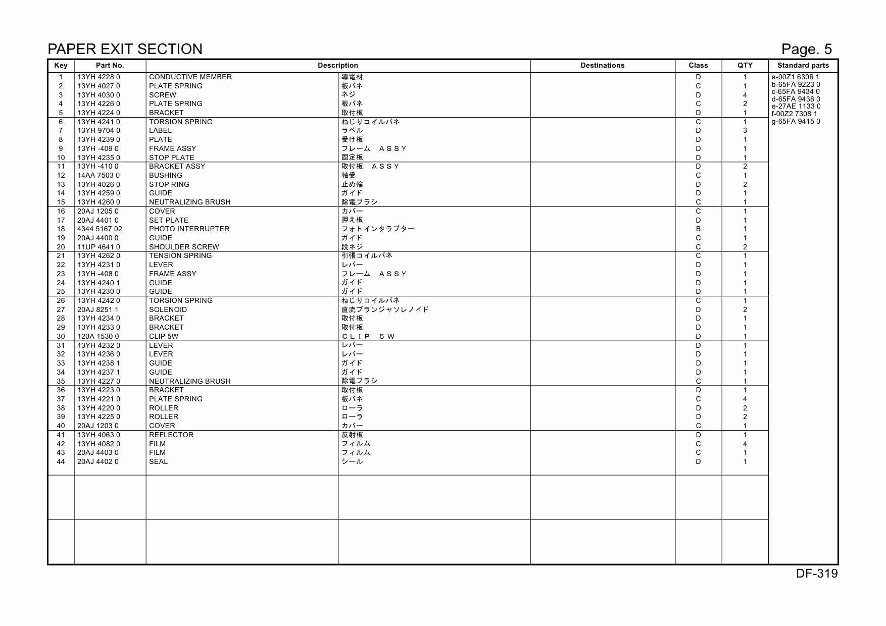 Konica-Minolta Options DF-319 20AJ Parts Manual-5